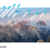 I nomi delle montagne | Peak Visor | panorama dal picco di Vallandro